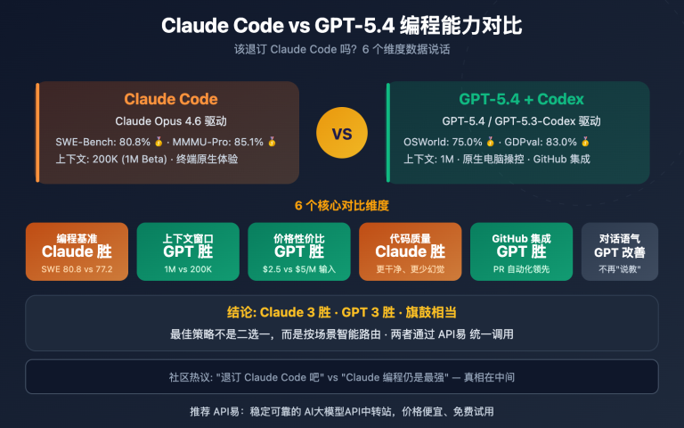 claude code vs gpt 5 4 coding comparison should you switch image 0 图示