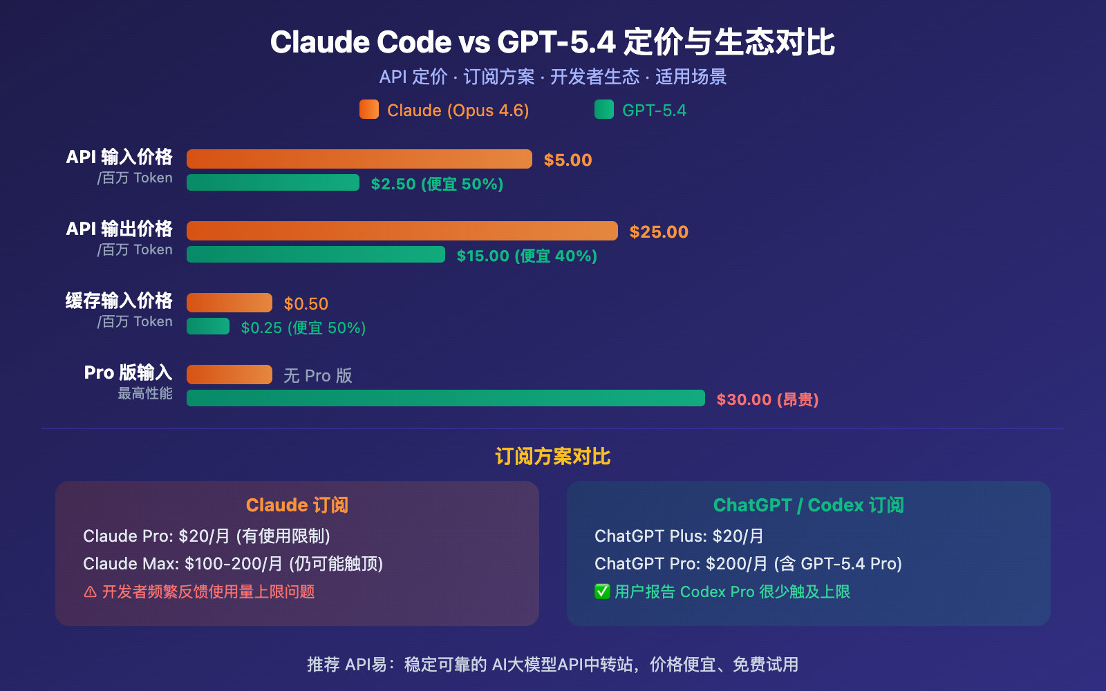 claude-code-vs-gpt-5-4-coding-comparison-should-you-switch 图示