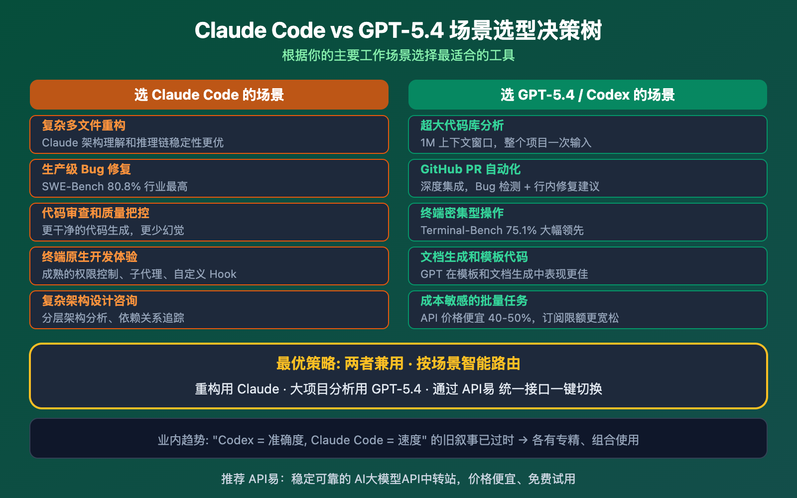 claude-code-vs-gpt-5-4-coding-comparison-should-you-switch 图示