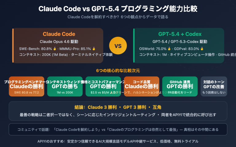 claude code vs gpt 5 4 coding comparison should you switch ja image 0 图示