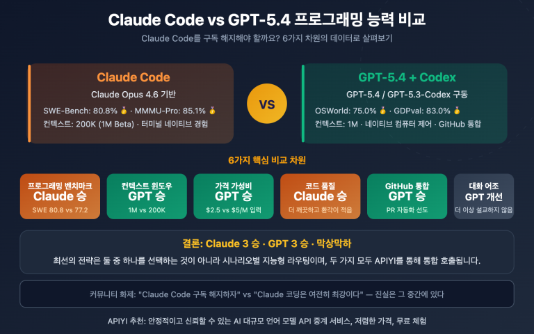 claude code vs gpt 5 4 coding comparison should you switch ko image 0 图示