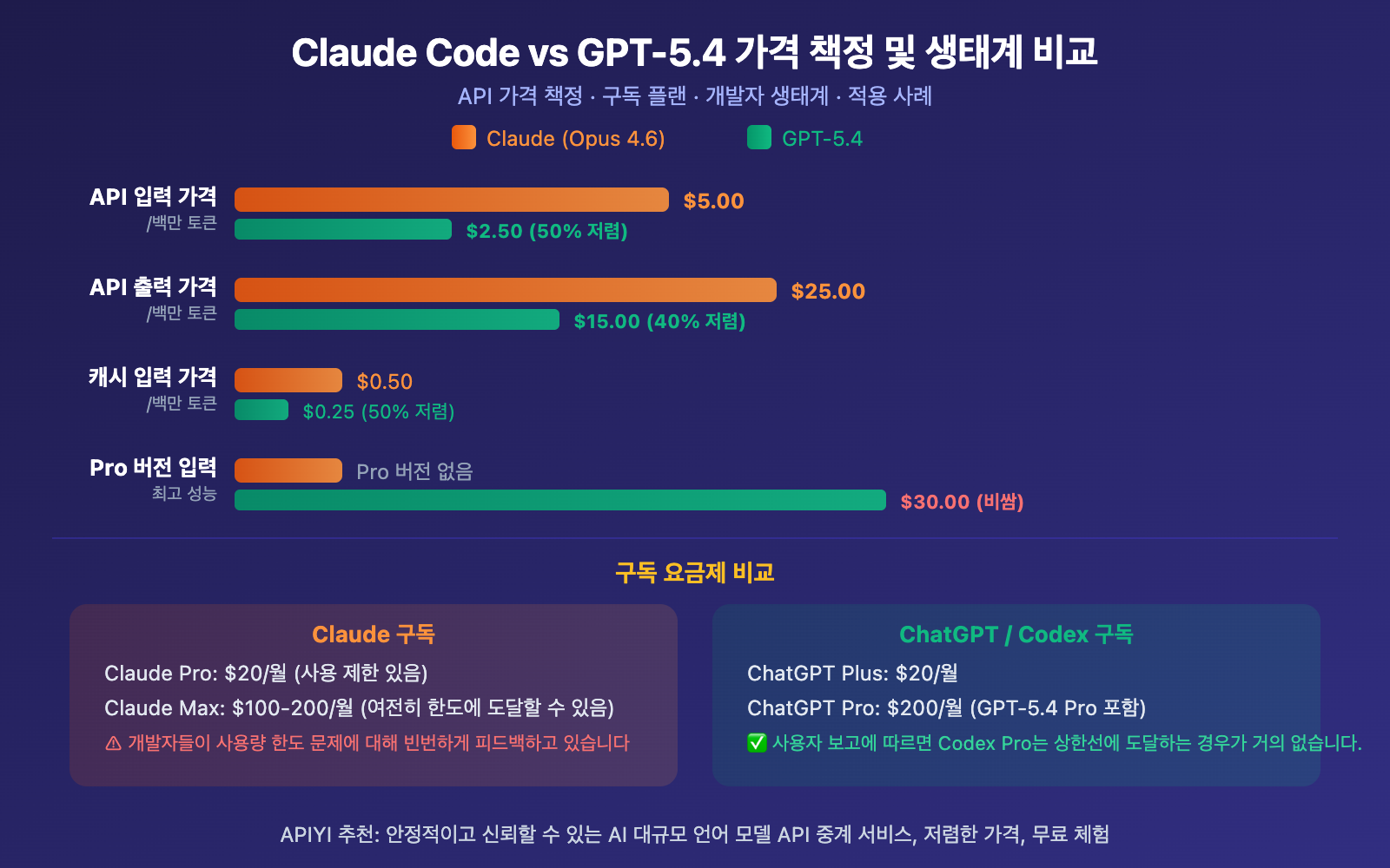 claude-code-vs-gpt-5-4-coding-comparison-should-you-switch-ko 图示