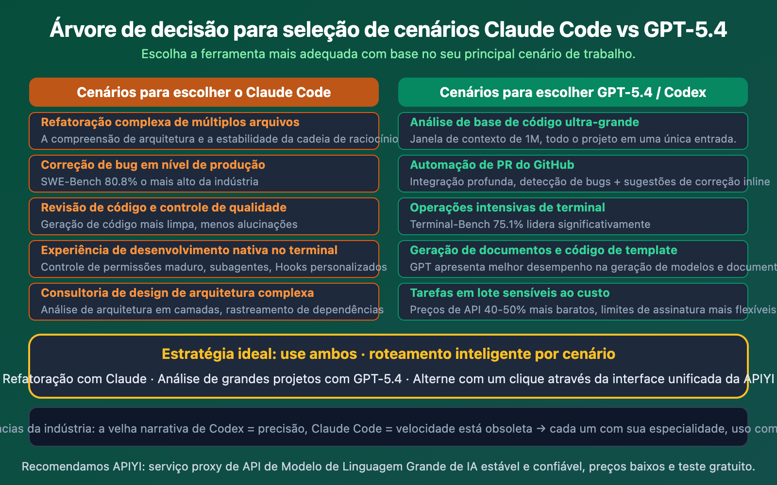 claude-code-vs-gpt-5-4-coding-comparison-should-you-switch-pt-pt 图示