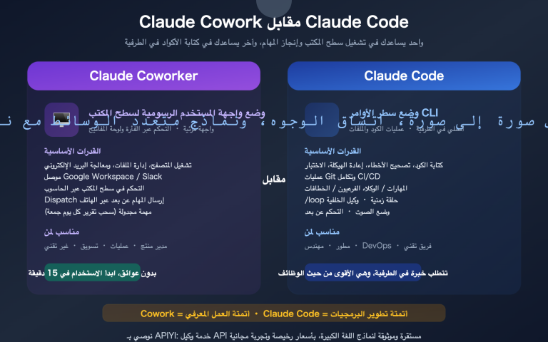 claude cowork experience guide vs claude code comparison ar image 0 图示
