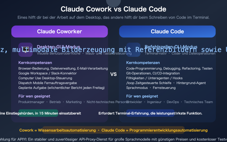claude cowork experience guide vs claude code comparison de image 0 图示