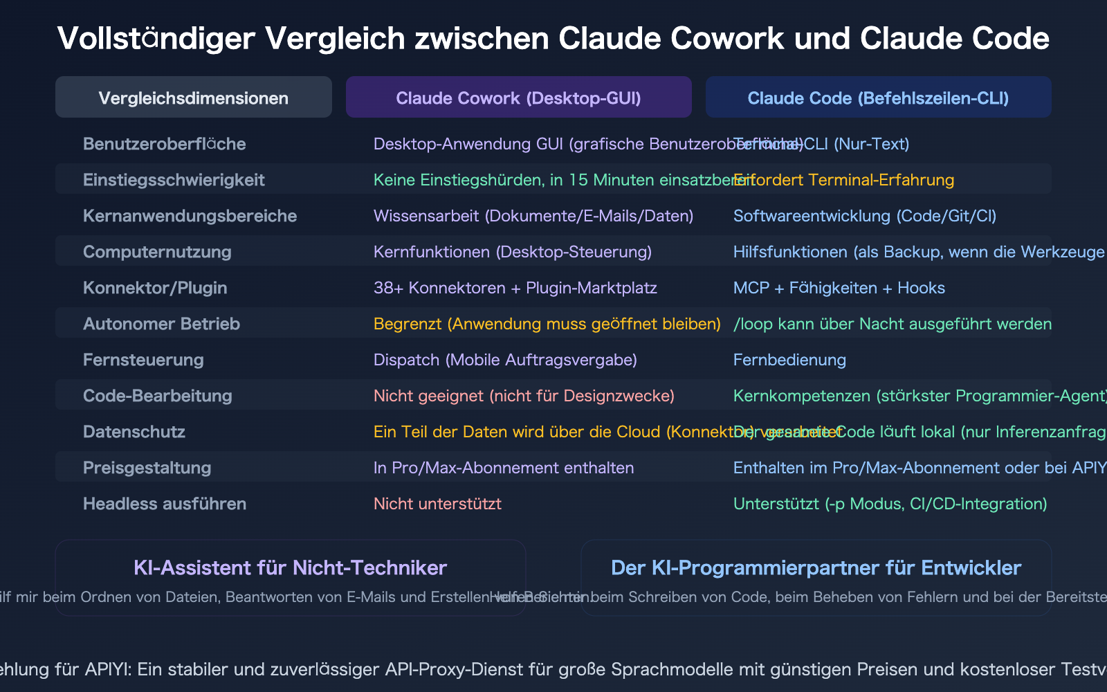claude-cowork-experience-guide-vs-claude-code-comparison-de 图示