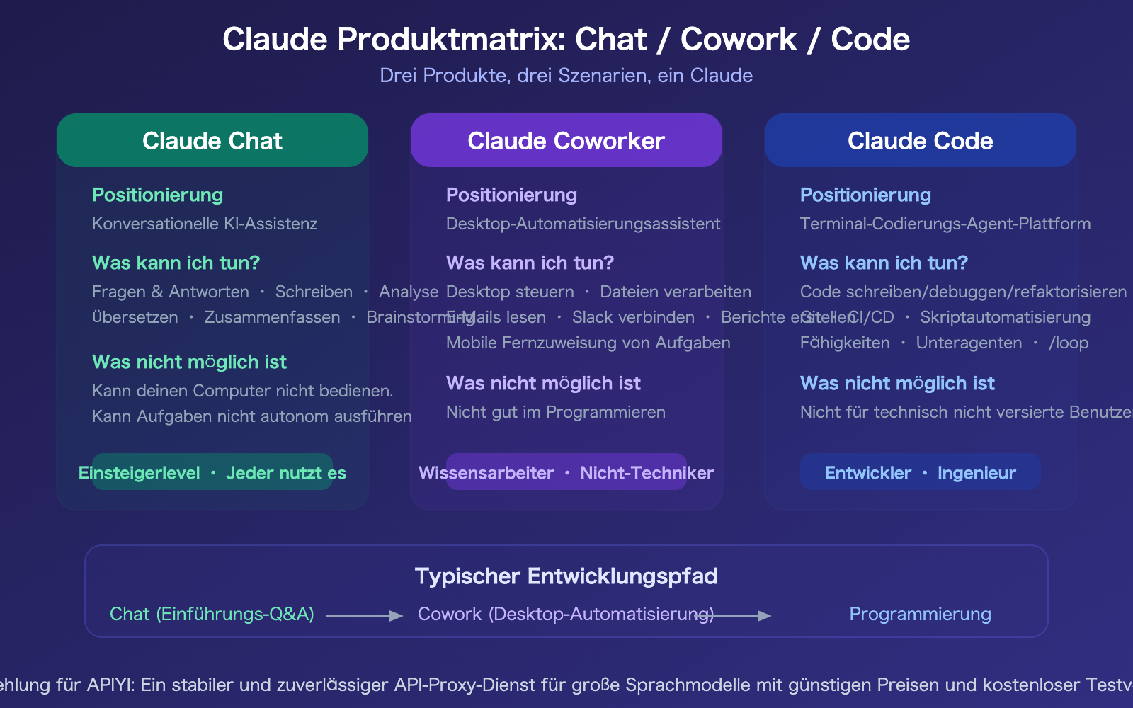 claude-cowork-experience-guide-vs-claude-code-comparison-de 图示