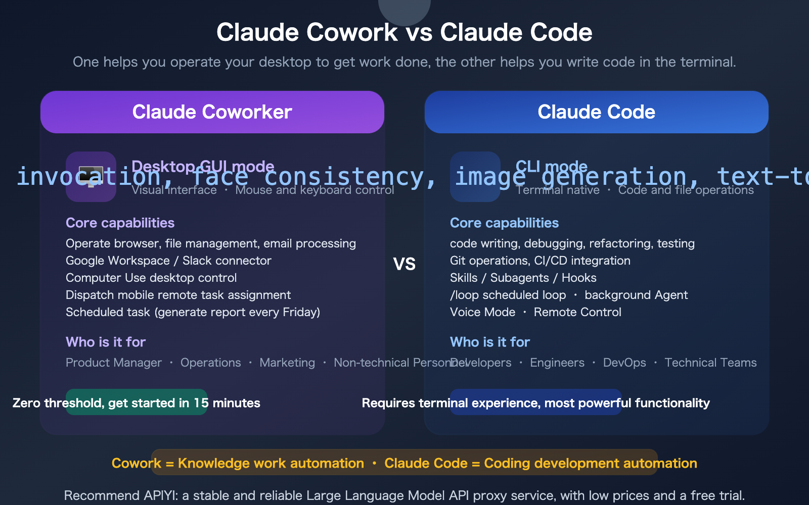 claude-cowork-experience-guide-vs-claude-code-comparison-en 图示