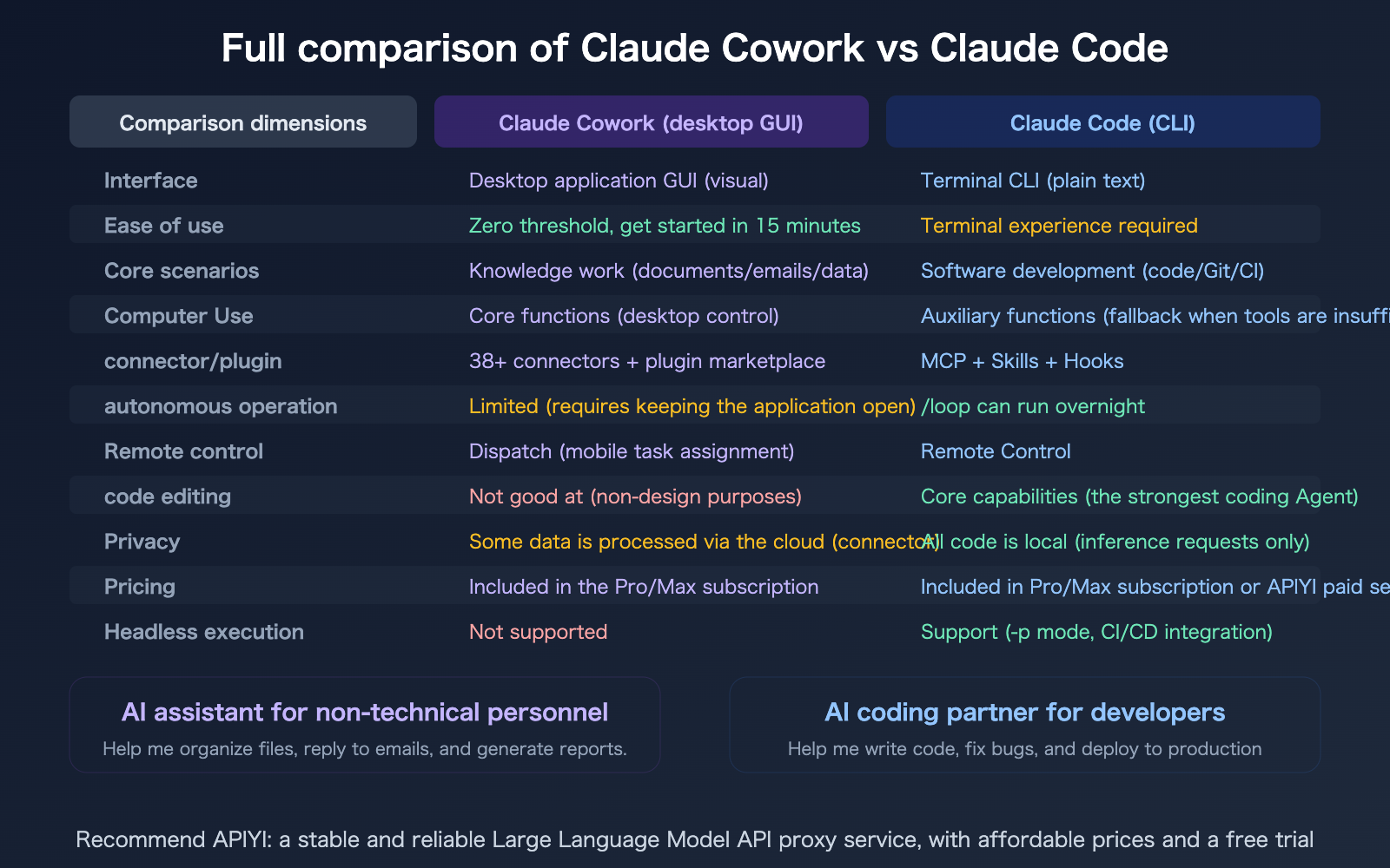 claude-cowork-experience-guide-vs-claude-code-comparison-en 图示