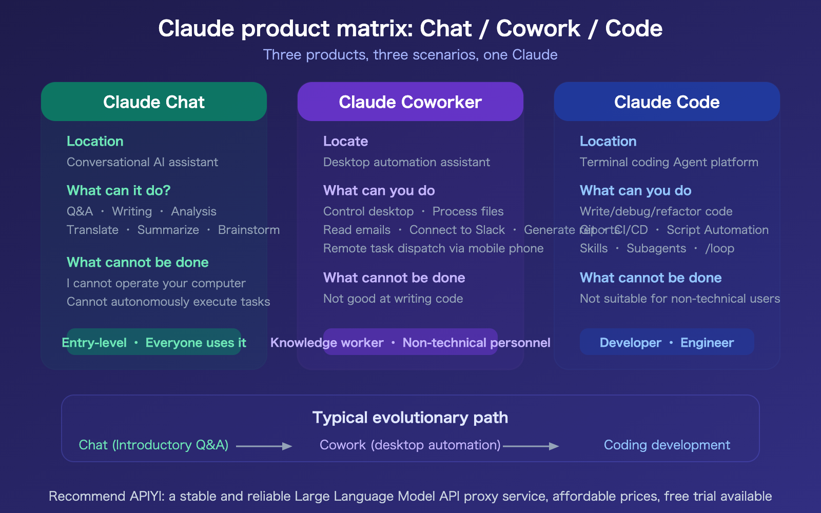 claude-cowork-experience-guide-vs-claude-code-comparison-en 图示