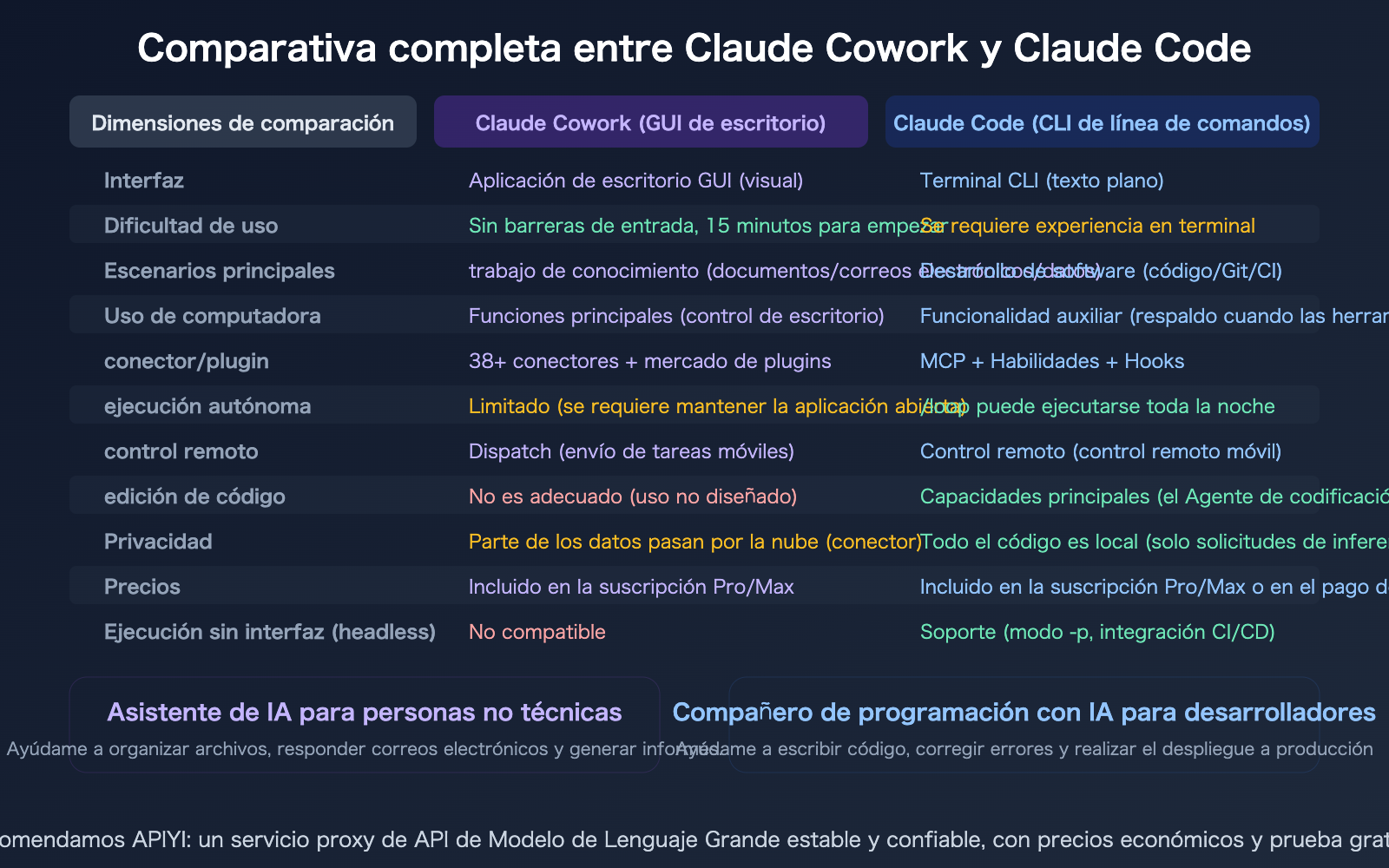 claude-cowork-experience-guide-vs-claude-code-comparison-es 图示