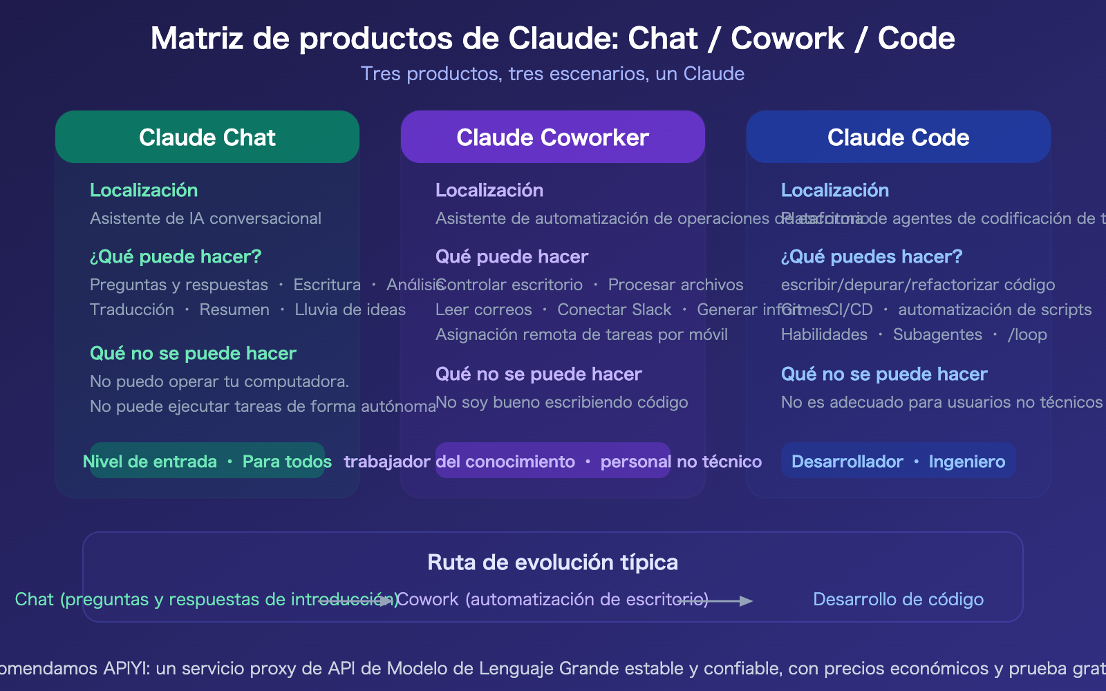 claude-cowork-experience-guide-vs-claude-code-comparison-es 图示