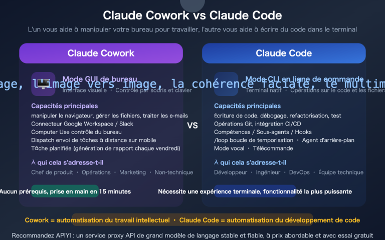 claude cowork experience guide vs claude code comparison fr image 0 图示