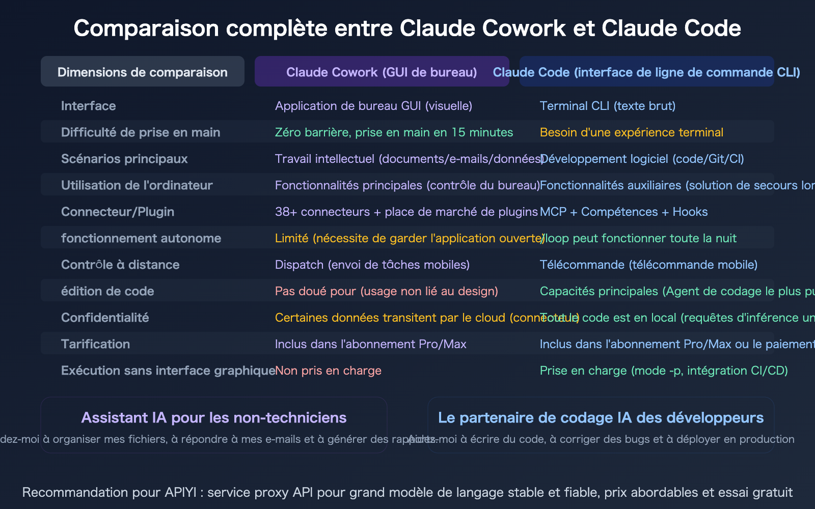 claude-cowork-experience-guide-vs-claude-code-comparison-fr 图示