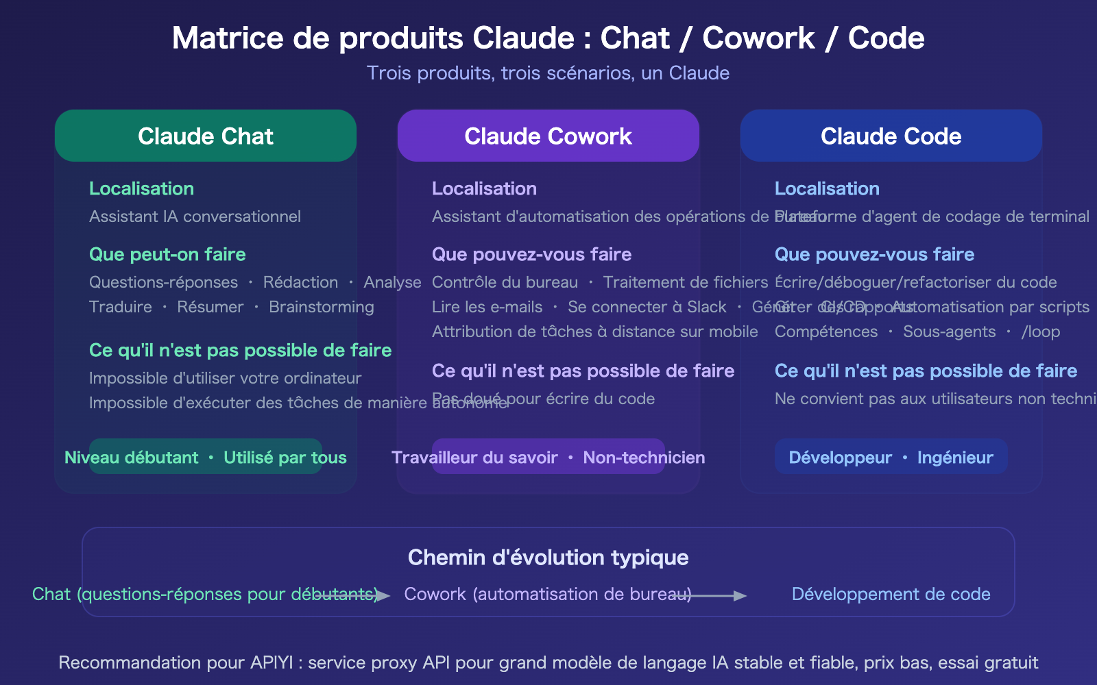claude-cowork-experience-guide-vs-claude-code-comparison-fr 图示