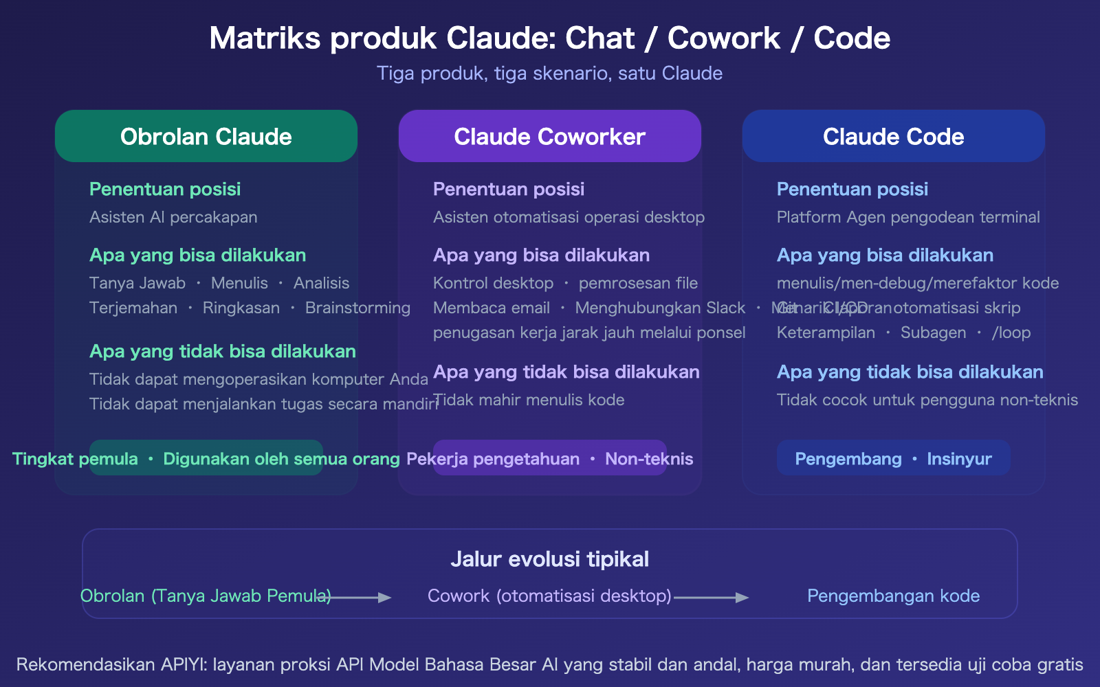 claude-cowork-experience-guide-vs-claude-code-comparison-id 图示