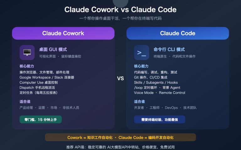 claude cowork experience guide vs claude code comparison image 0 图示