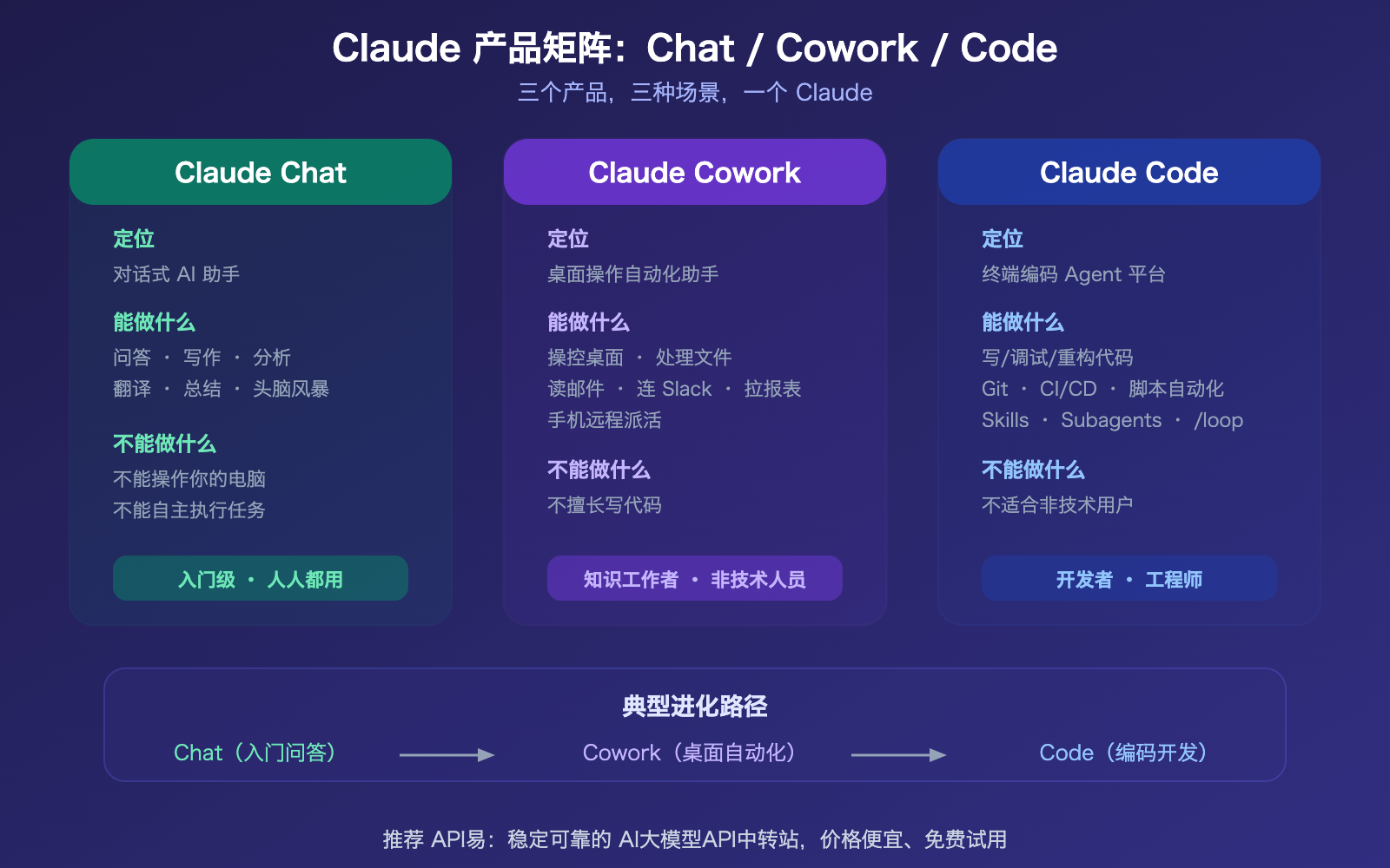 claude-cowork-experience-guide-vs-claude-code-comparison 图示