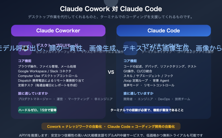 claude cowork experience guide vs claude code comparison ja image 0 图示