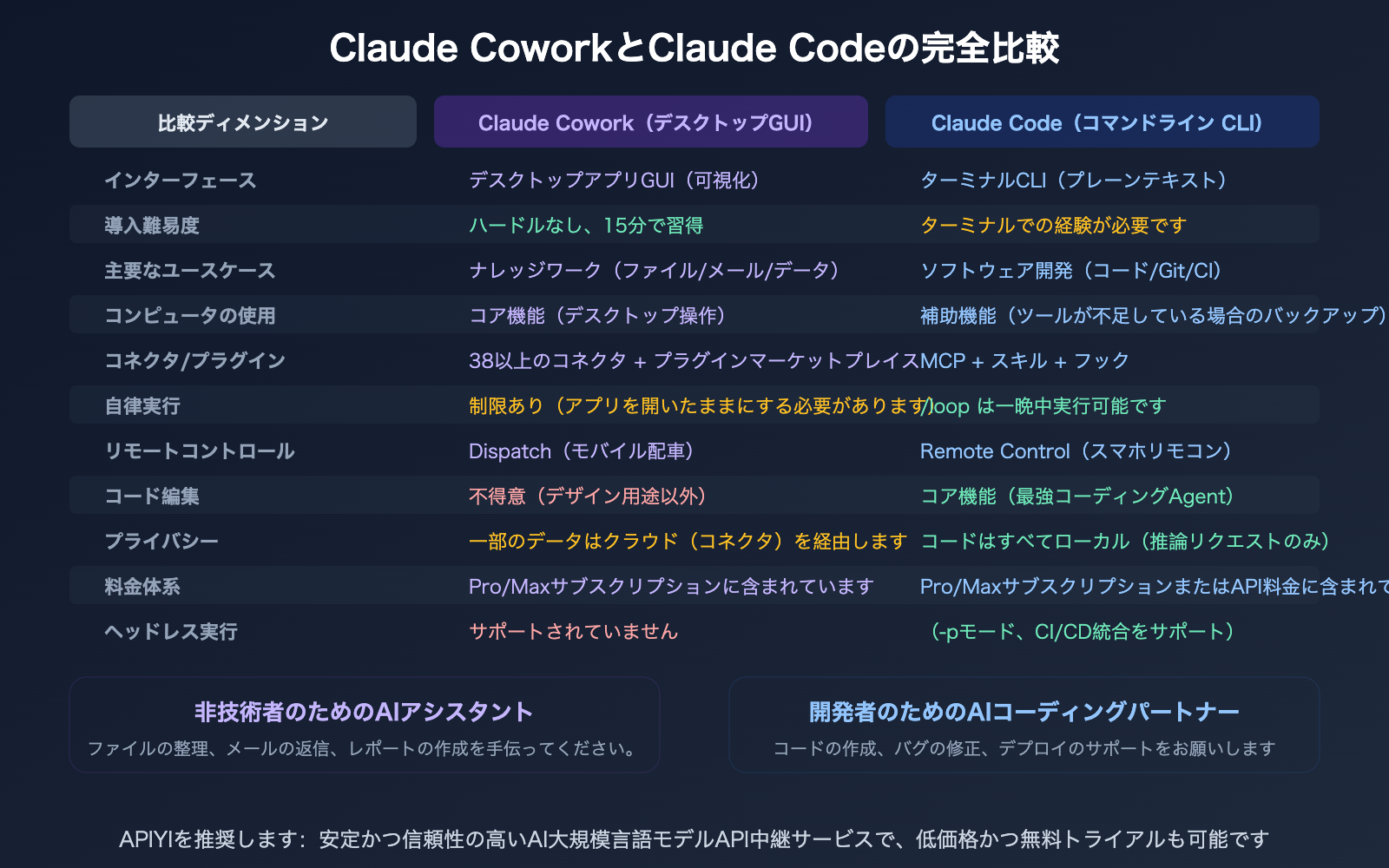 claude-cowork-experience-guide-vs-claude-code-comparison-ja 图示