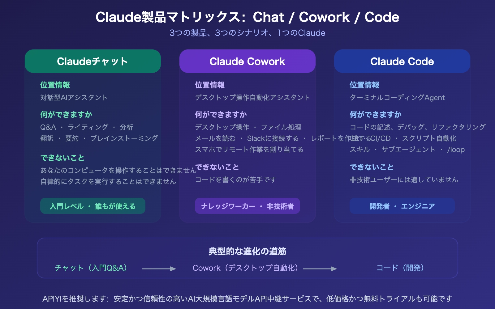 claude-cowork-experience-guide-vs-claude-code-comparison-ja 图示