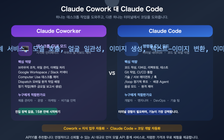 claude cowork experience guide vs claude code comparison ko image 0 图示