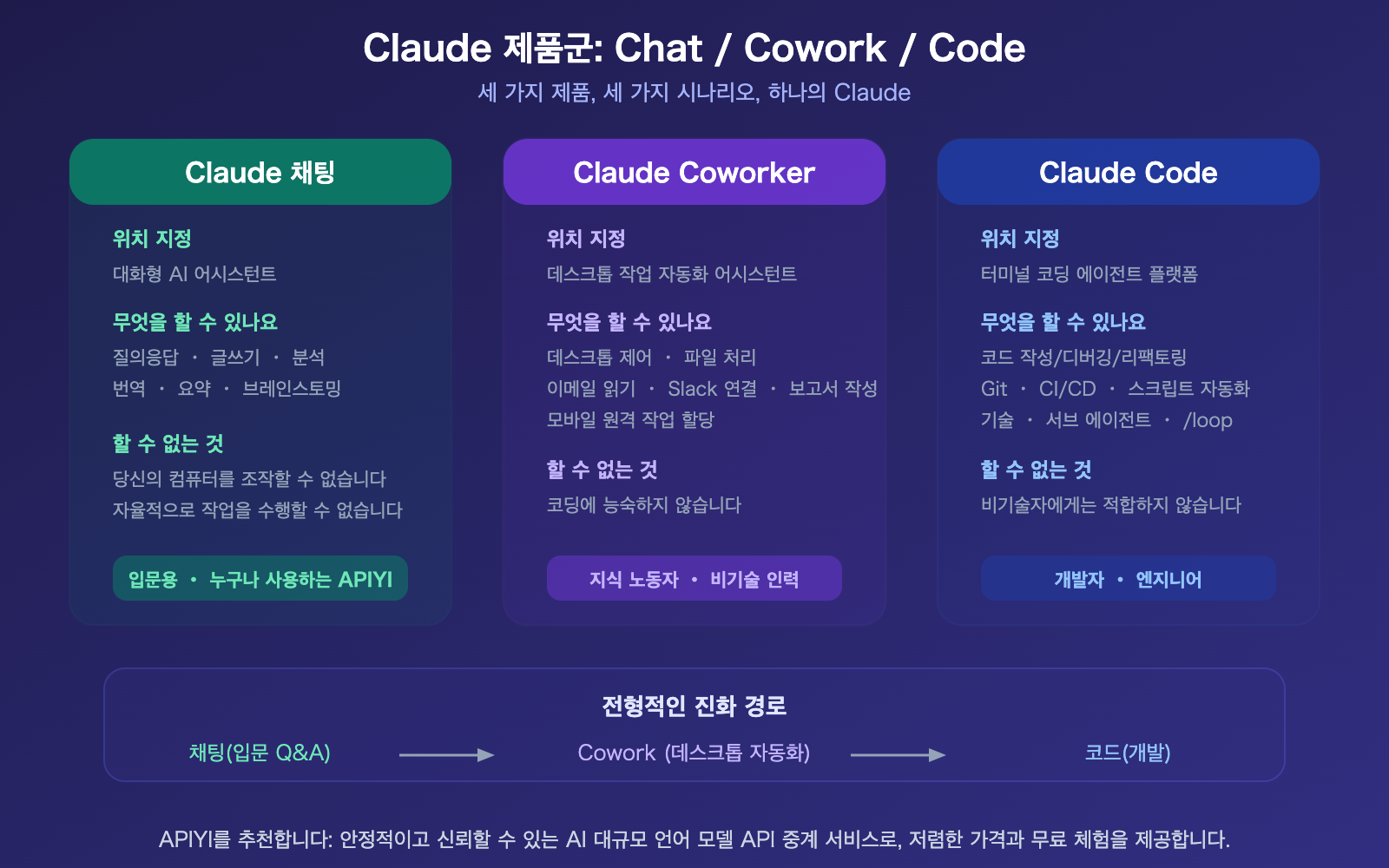claude-cowork-experience-guide-vs-claude-code-comparison-ko 图示