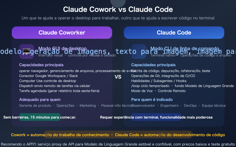 claude cowork experience guide vs claude code comparison pt pt image 0 图示