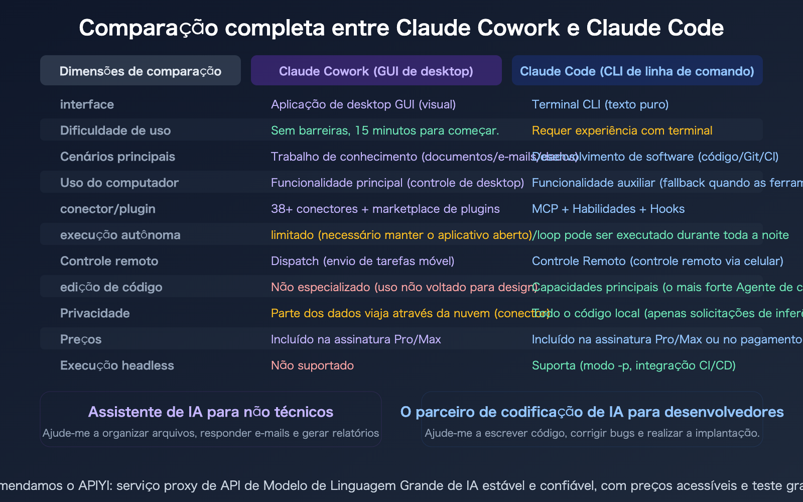 claude-cowork-experience-guide-vs-claude-code-comparison-pt-pt 图示