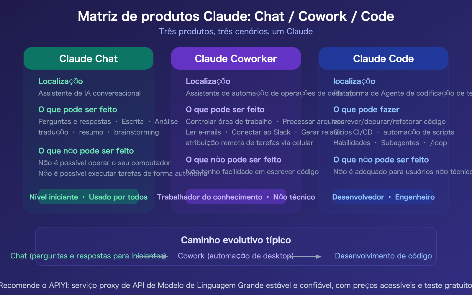 claude-cowork-experience-guide-vs-claude-code-comparison-pt-pt 图示