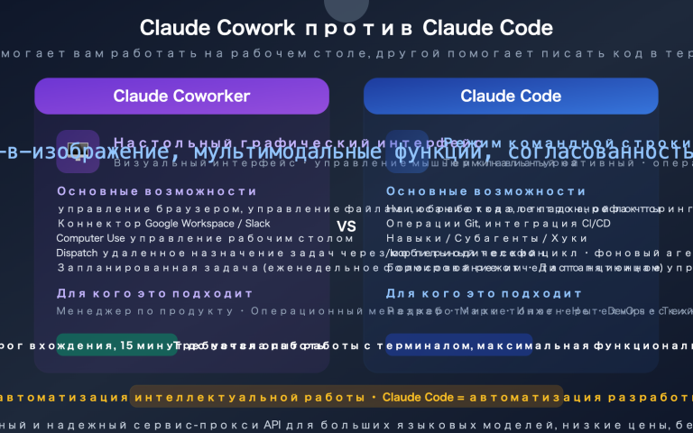 claude cowork experience guide vs claude code comparison ru image 0 图示