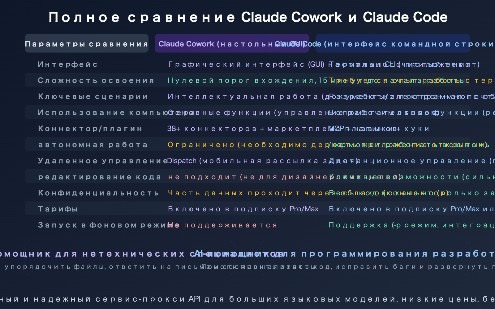 claude-cowork-experience-guide-vs-claude-code-comparison-ru 图示