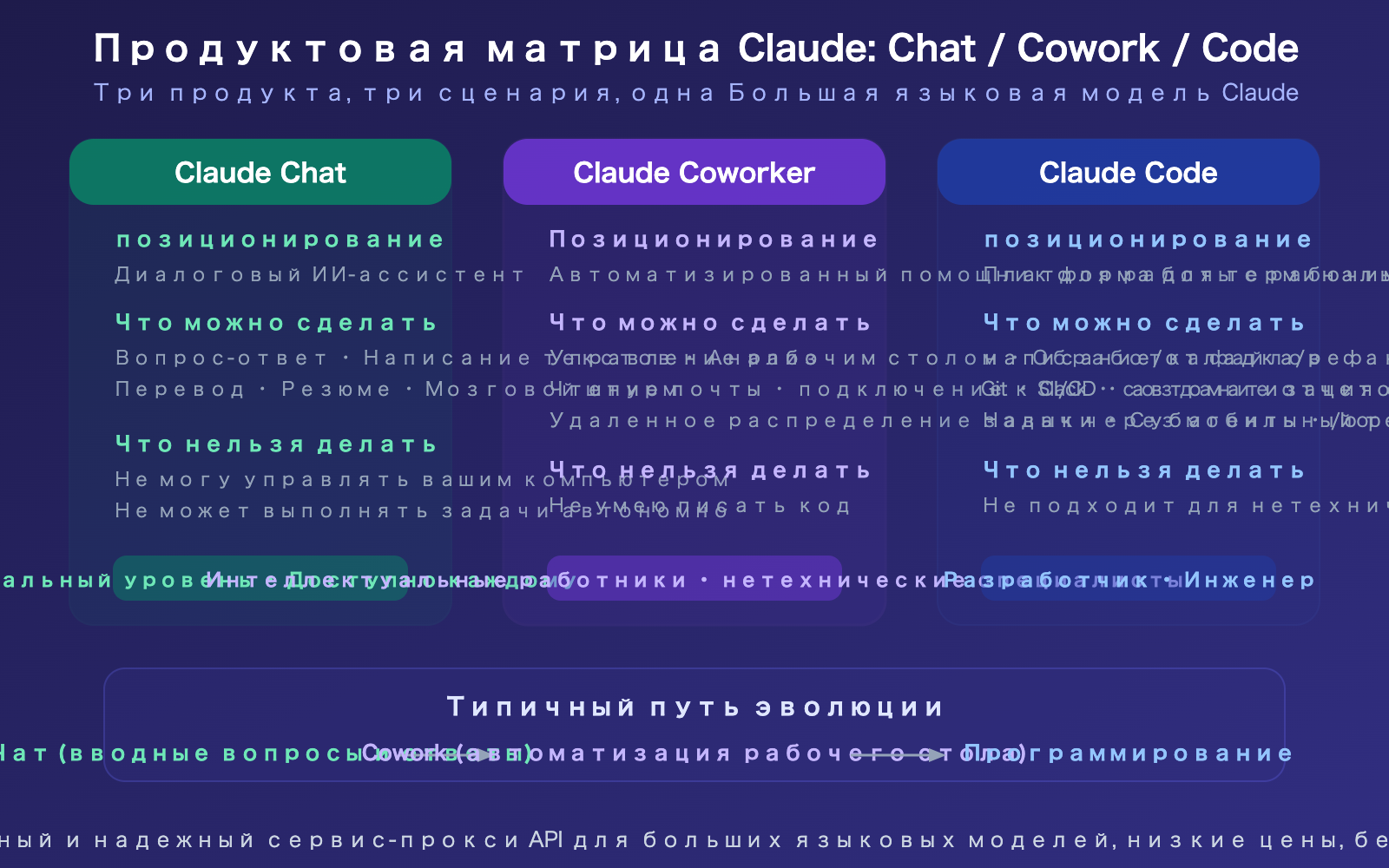 claude-cowork-experience-guide-vs-claude-code-comparison-ru 图示