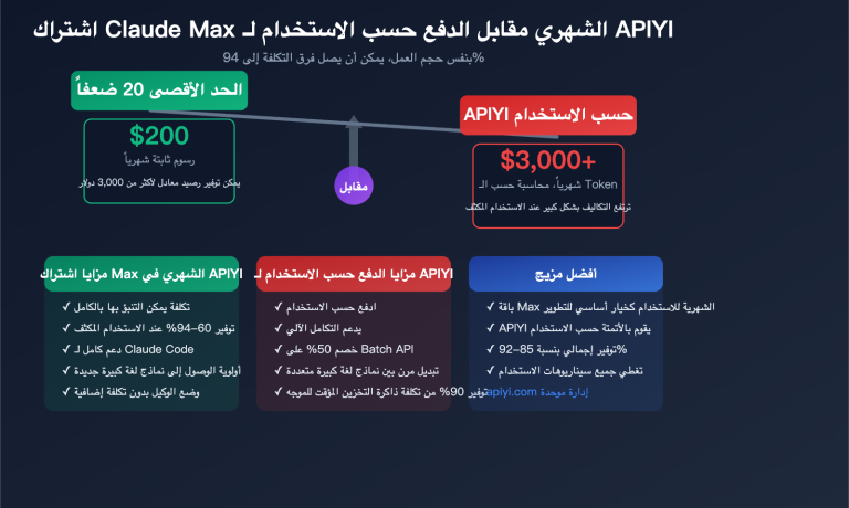 claude max vs api pay per use pricing comparison claude code savings guide ar image 0 图示