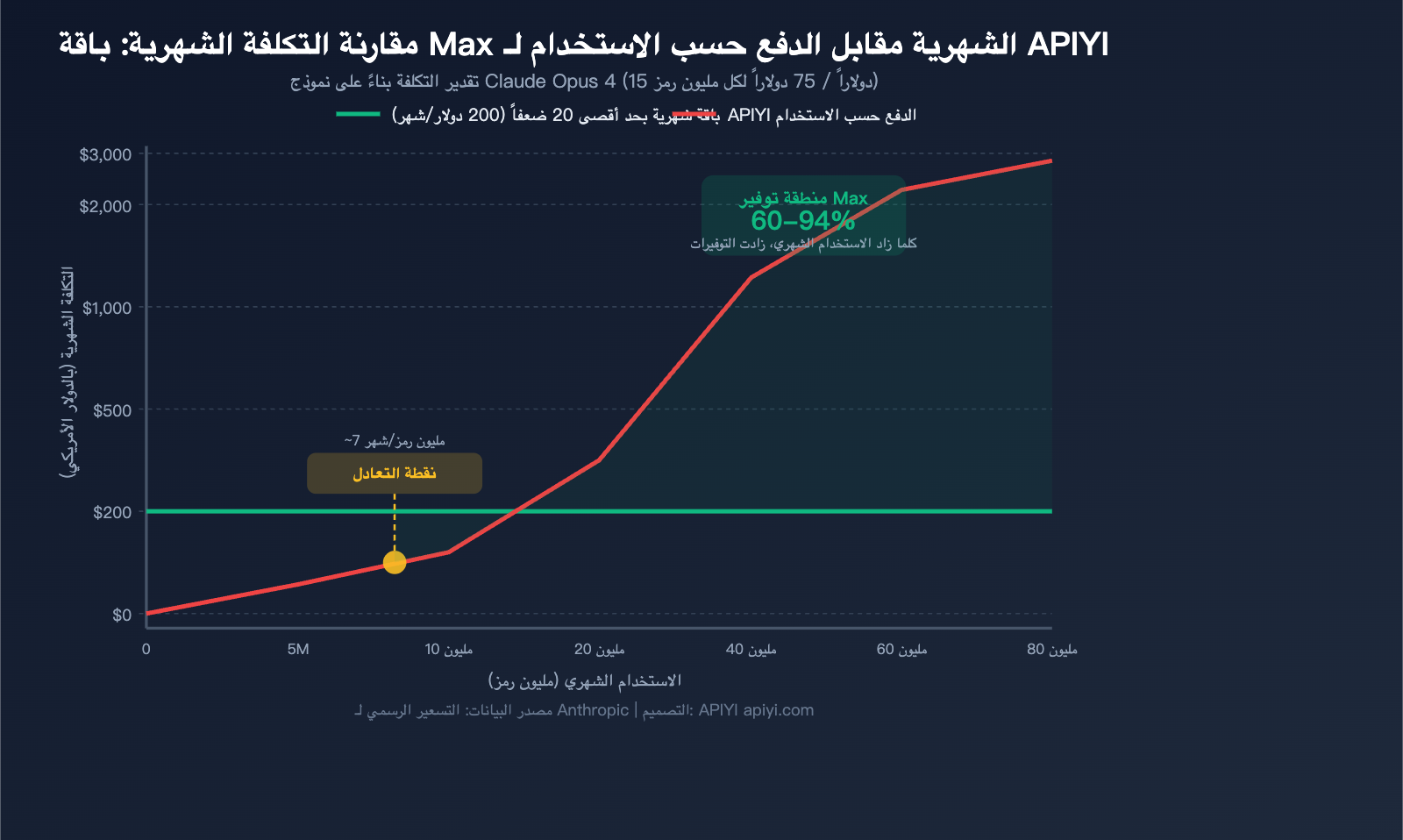 claude-max-vs-api-pay-per-use-pricing-comparison-claude-code-savings-guide-ar 图示