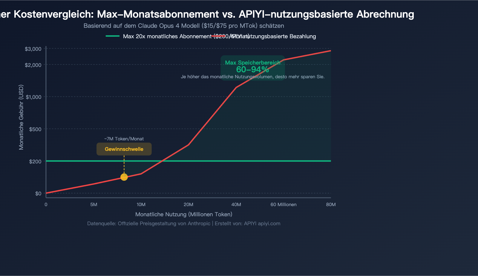 claude-max-vs-api-pay-per-use-pricing-comparison-claude-code-savings-guide-de 图示