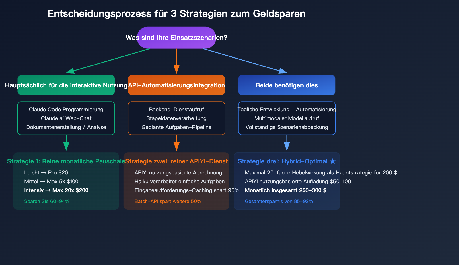 claude-max-vs-api-pay-per-use-pricing-comparison-claude-code-savings-guide-de 图示