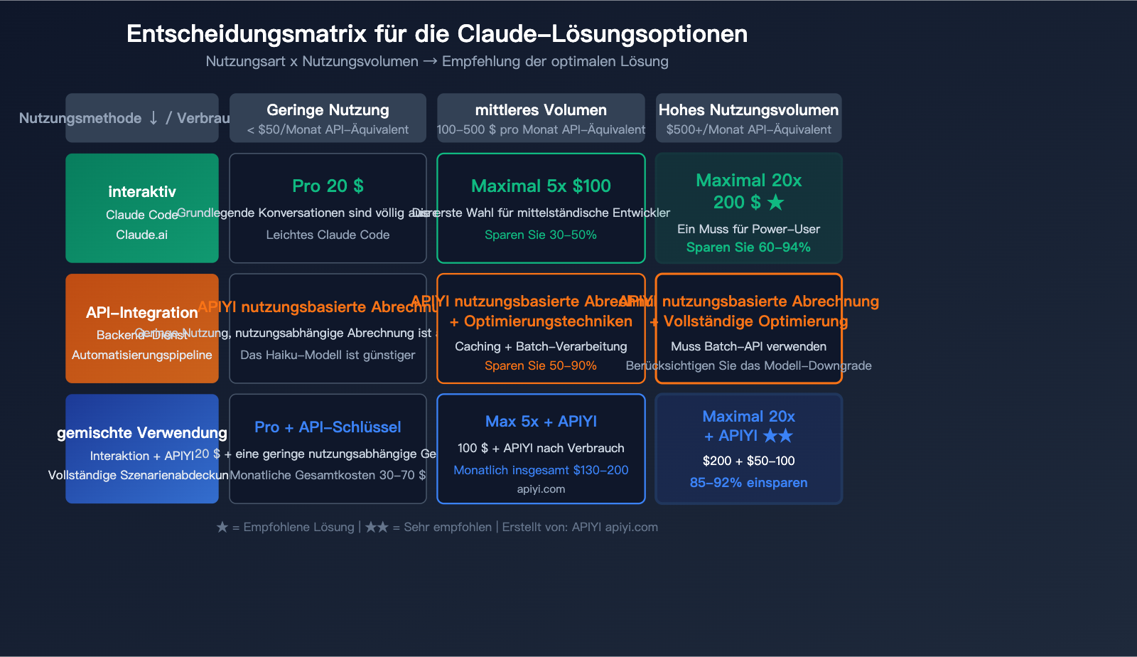 claude-max-vs-api-pay-per-use-pricing-comparison-claude-code-savings-guide-de 图示