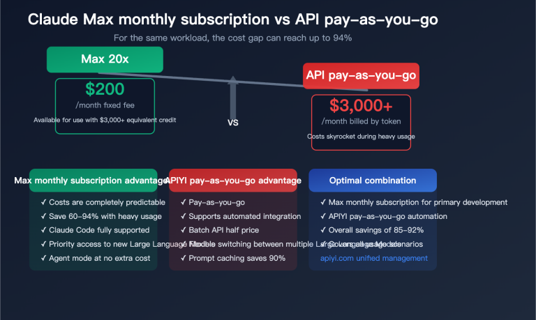claude max vs api pay per use pricing comparison claude code savings guide en image 0 图示