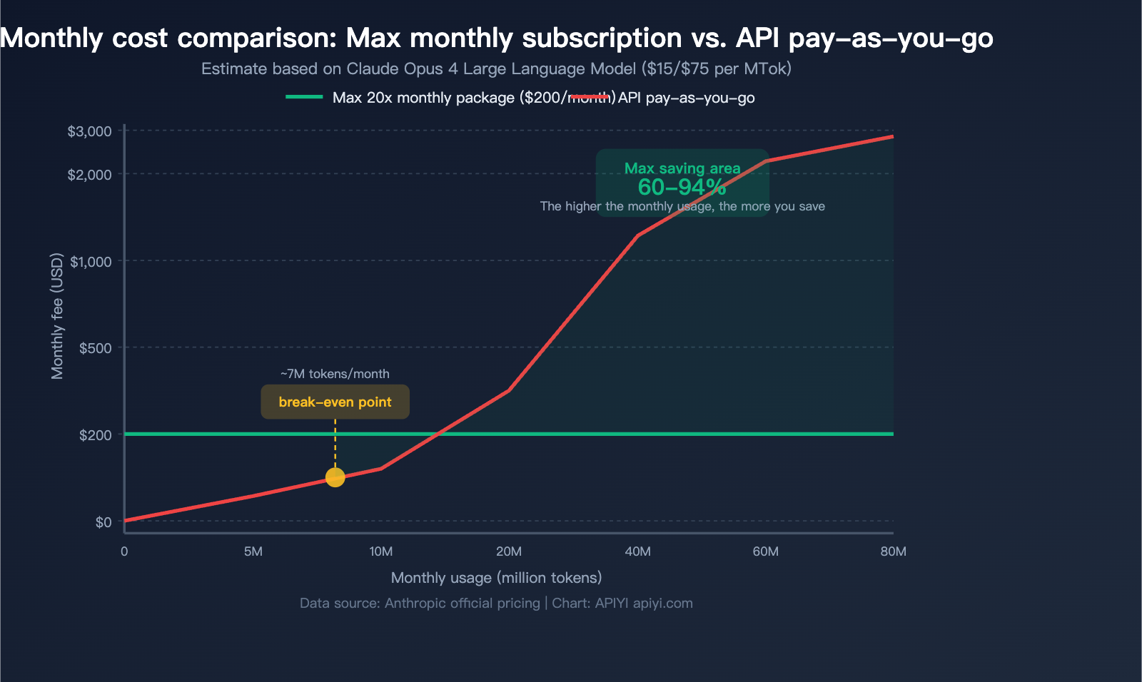claude-max-vs-api-pay-per-use-pricing-comparison-claude-code-savings-guide-en 图示