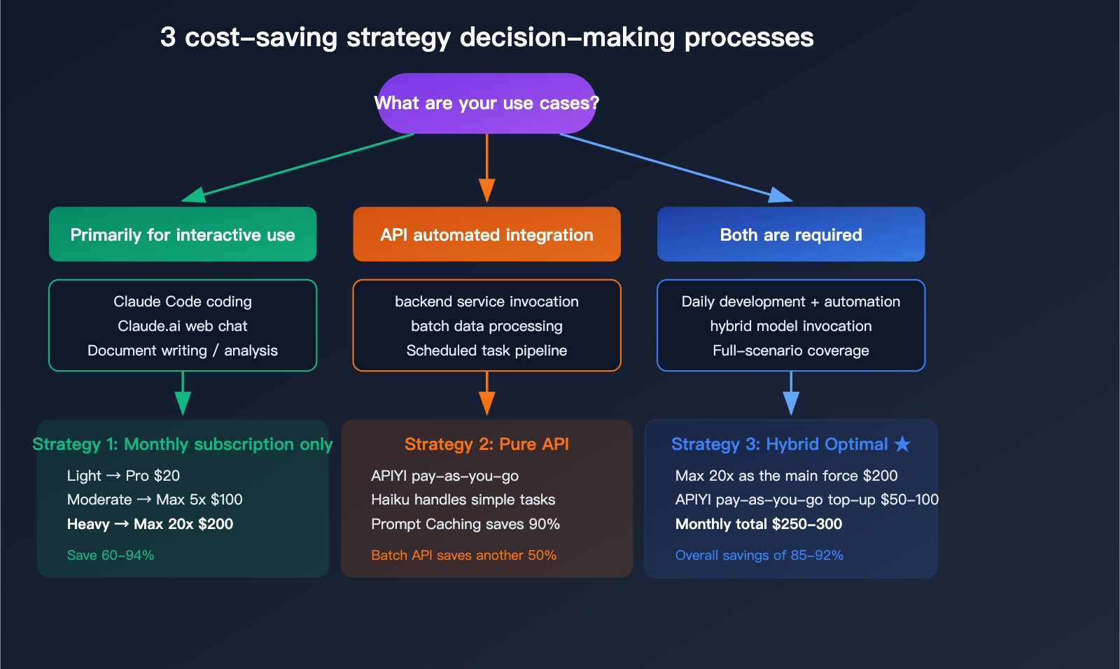 claude-max-vs-api-pay-per-use-pricing-comparison-claude-code-savings-guide-en 图示