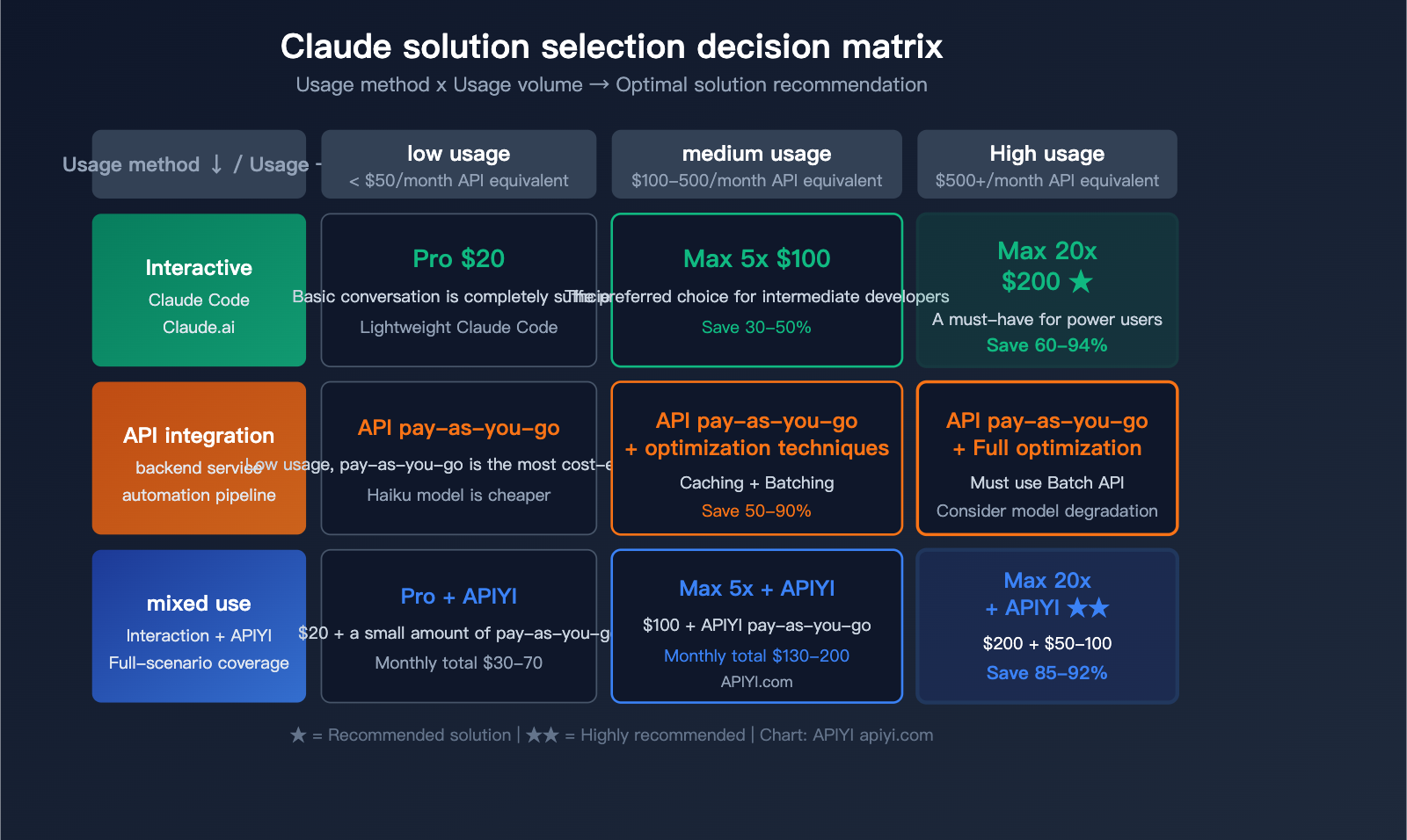 claude-max-vs-api-pay-per-use-pricing-comparison-claude-code-savings-guide-en 图示