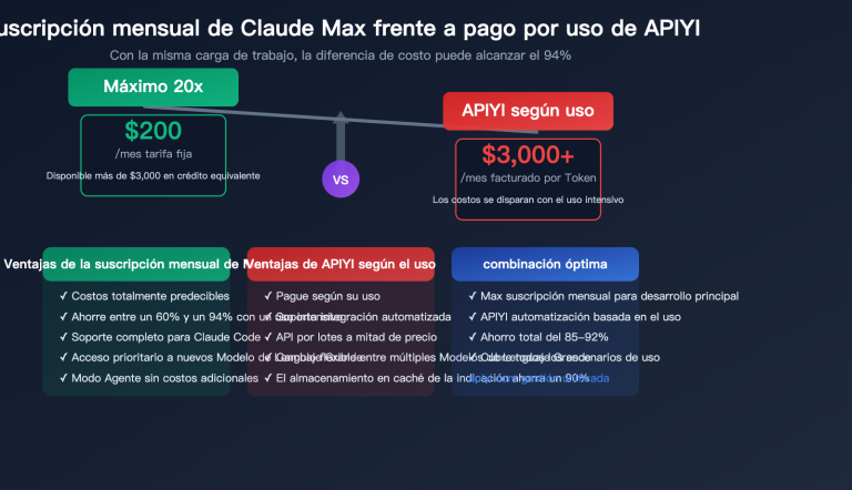 claude max vs api pay per use pricing comparison claude code savings guide es image 0 图示