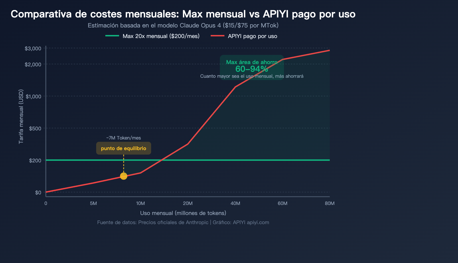 claude-max-vs-api-pay-per-use-pricing-comparison-claude-code-savings-guide-es 图示