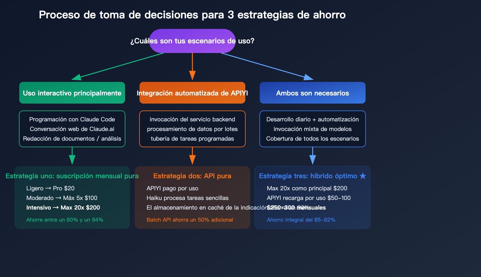 claude-max-vs-api-pay-per-use-pricing-comparison-claude-code-savings-guide-es 图示