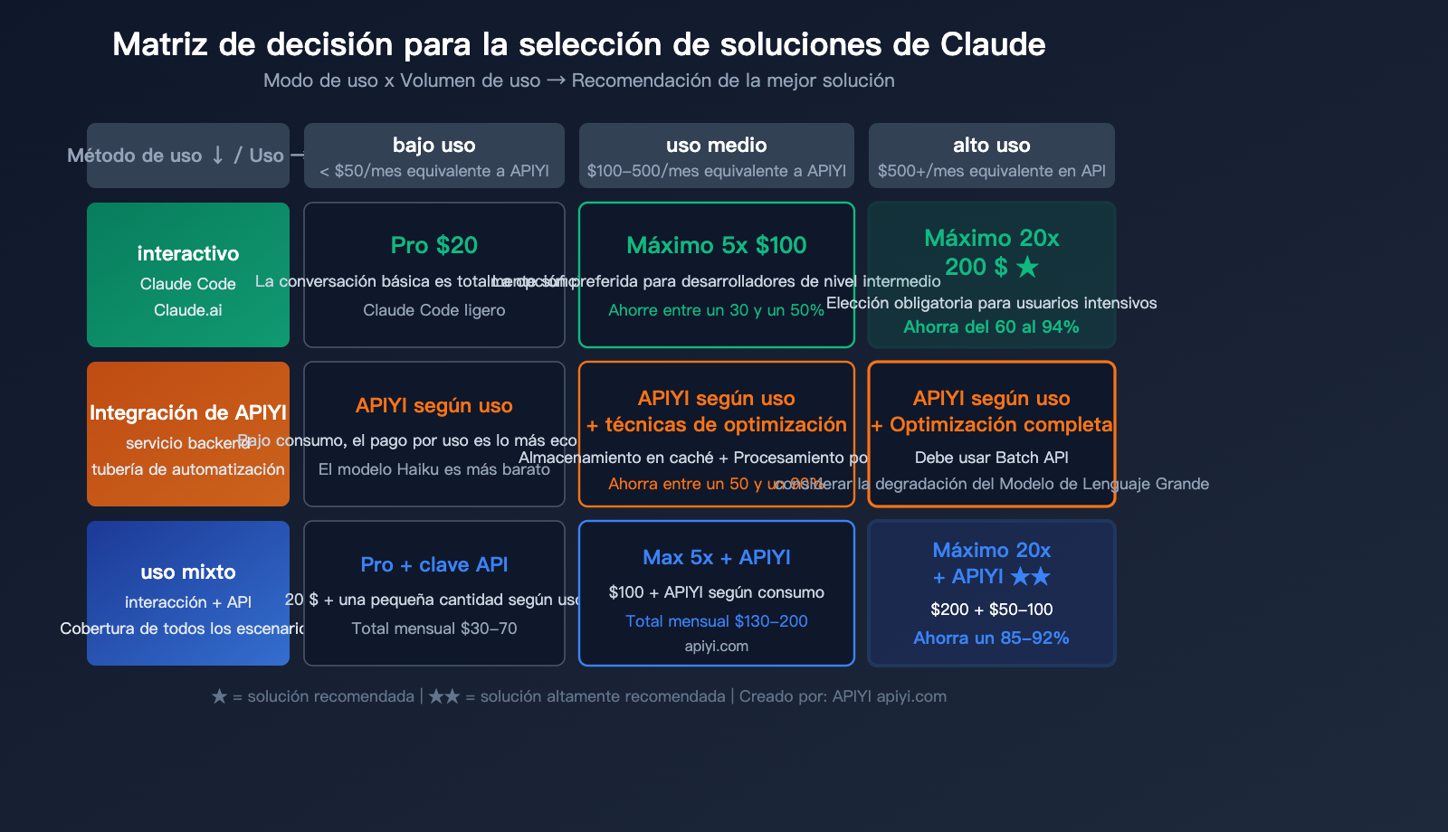 claude-max-vs-api-pay-per-use-pricing-comparison-claude-code-savings-guide-es 图示