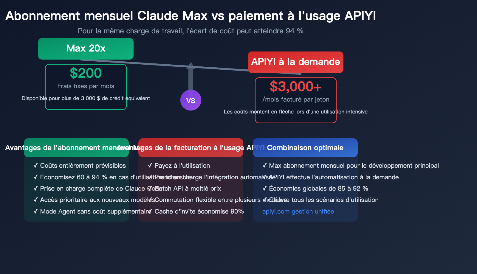 claude-max-vs-api-pay-per-use-pricing-comparison-claude-code-savings-guide-fr 图示
