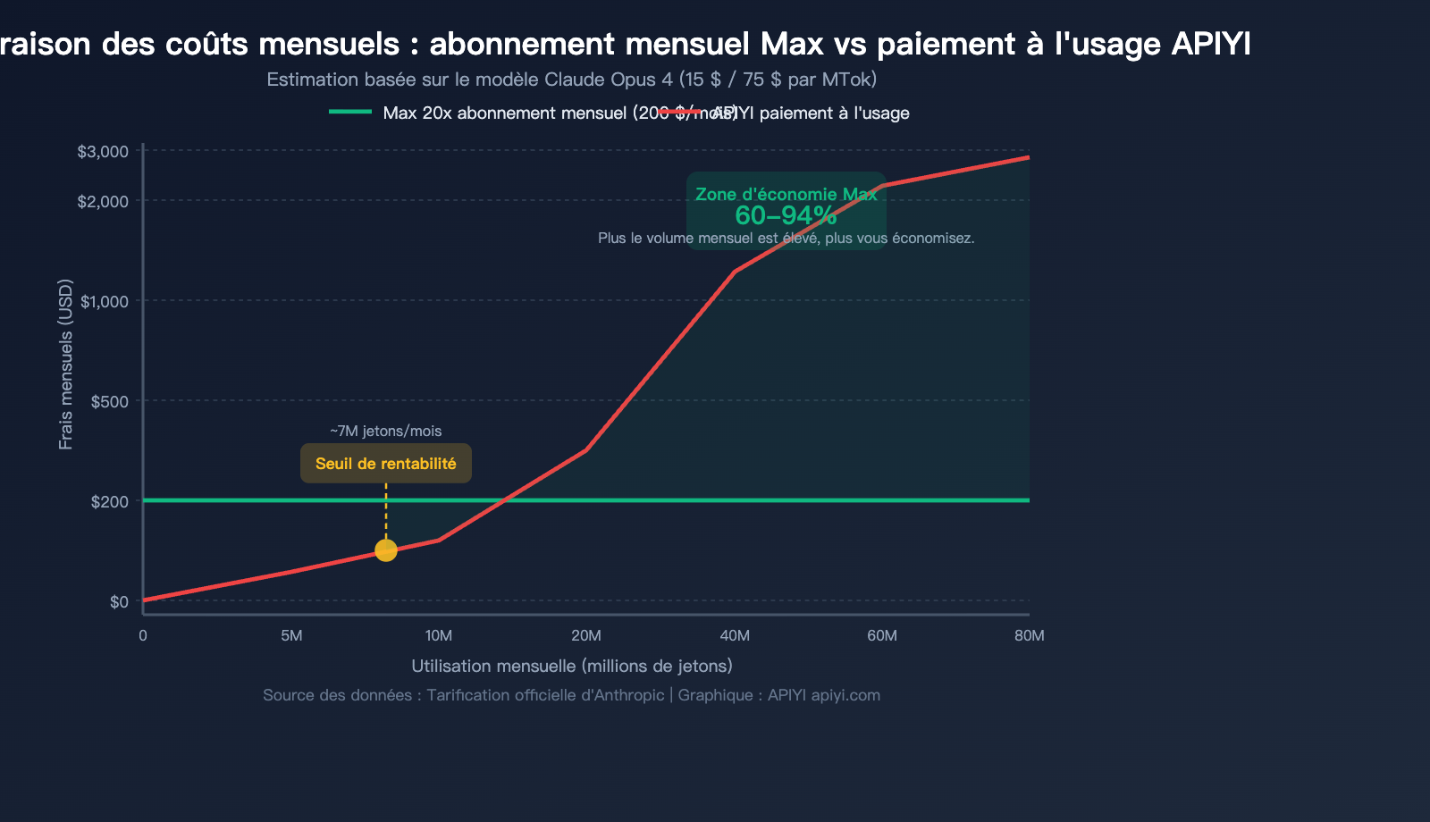 claude-max-vs-api-pay-per-use-pricing-comparison-claude-code-savings-guide-fr 图示