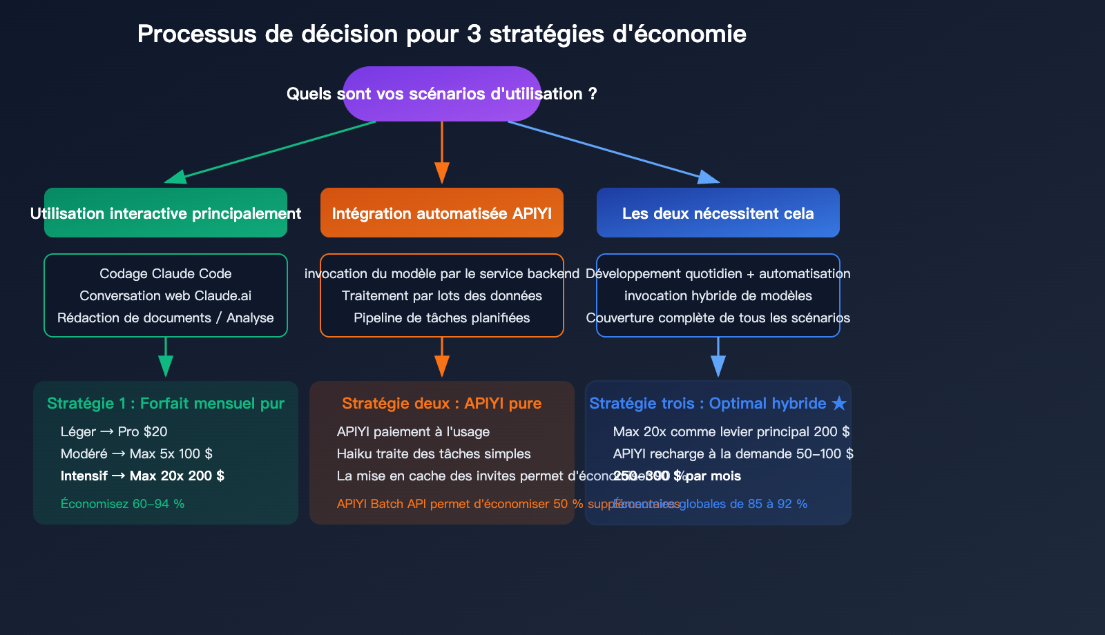 claude-max-vs-api-pay-per-use-pricing-comparison-claude-code-savings-guide-fr 图示