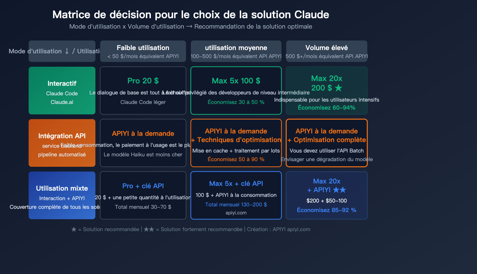 claude-max-vs-api-pay-per-use-pricing-comparison-claude-code-savings-guide-fr 图示